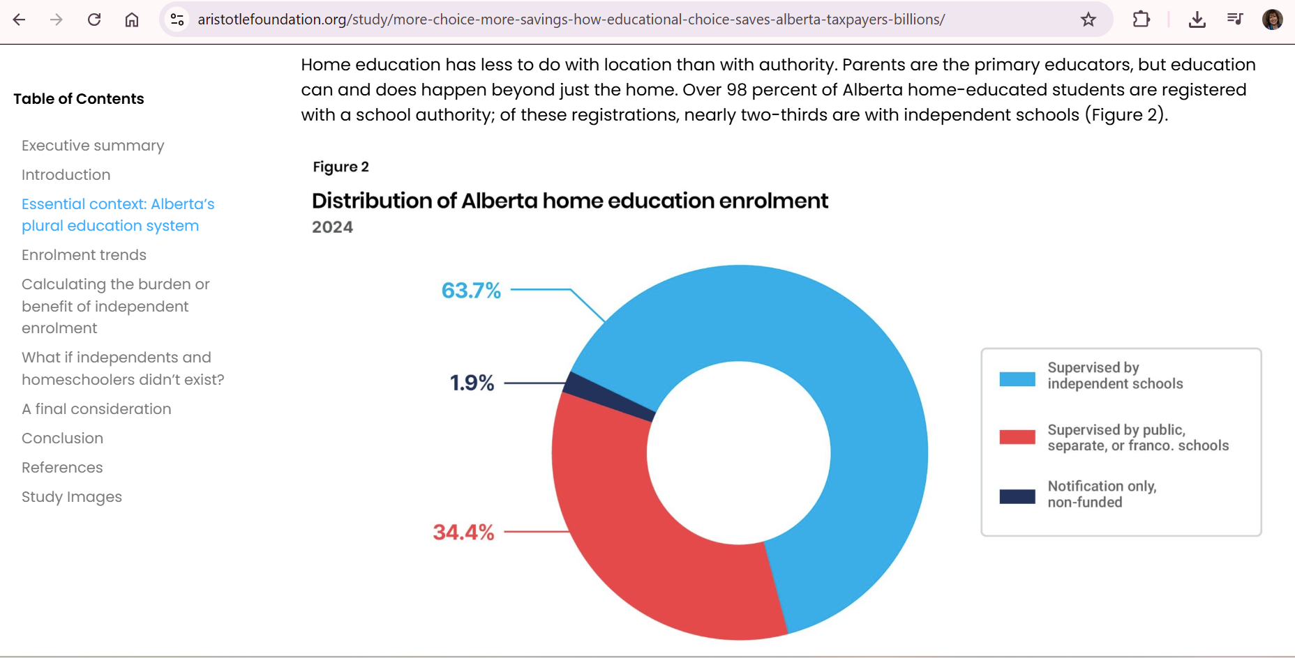 2025 home ed enrollment by authority in Alberta
